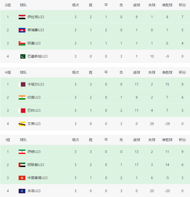 分锁定小组, 仍有希望以