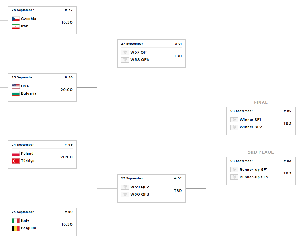 男排, 闯入四强
