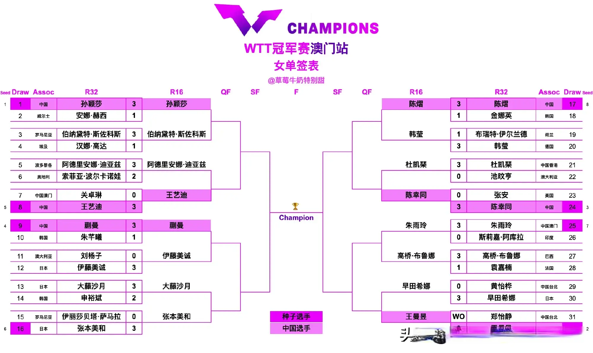 战至五平, 国乒选手王