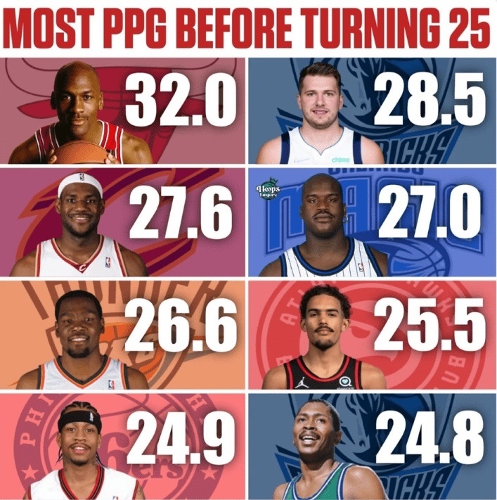 奥尼尔非得, 大的得分能, 能力 奥尼尔非得, 大的得分能, 能力