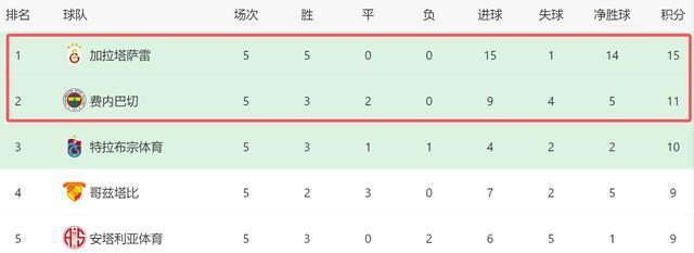 上演绝平, 菲卡淘汰, 结果却在阿
